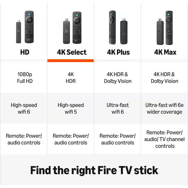 Amazon Fire TV Stick 4K SELECT 8GB WiFi 5 Streaming Device w/ Alexa Voice Remote